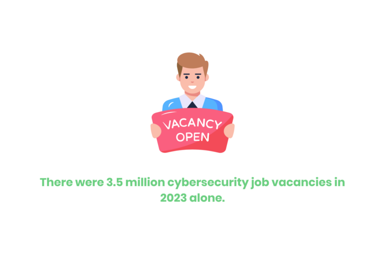 A man holding a sign that says vacancy open. The text below says "There were 3.5 million cybersecurity job vacancies in 2023 alone.