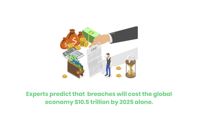 Money, a wallet and a hand holding a paper that says fine. the text below reads Experts predict that breaches will cost the global economy $10.5 trillion by 2025.